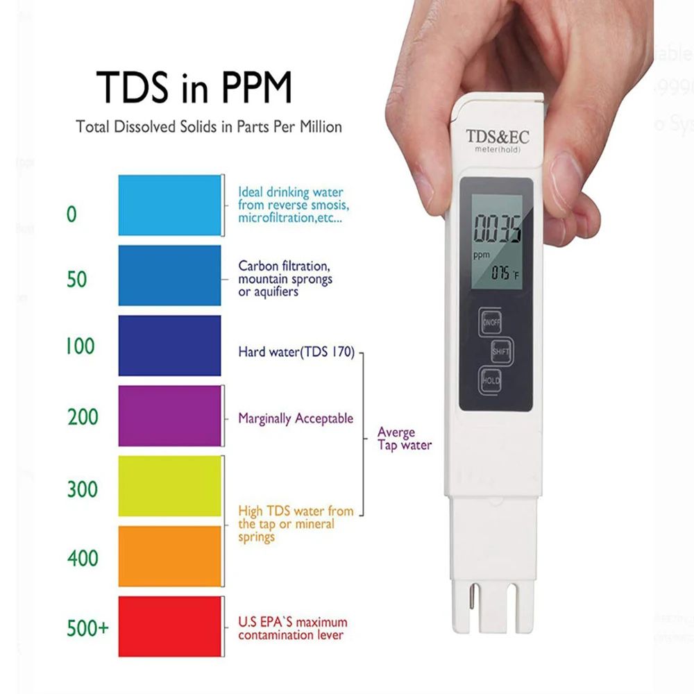 Digitale TDS EC Watertester Me - Ph Meter Digital Water Tester recensie en prijs